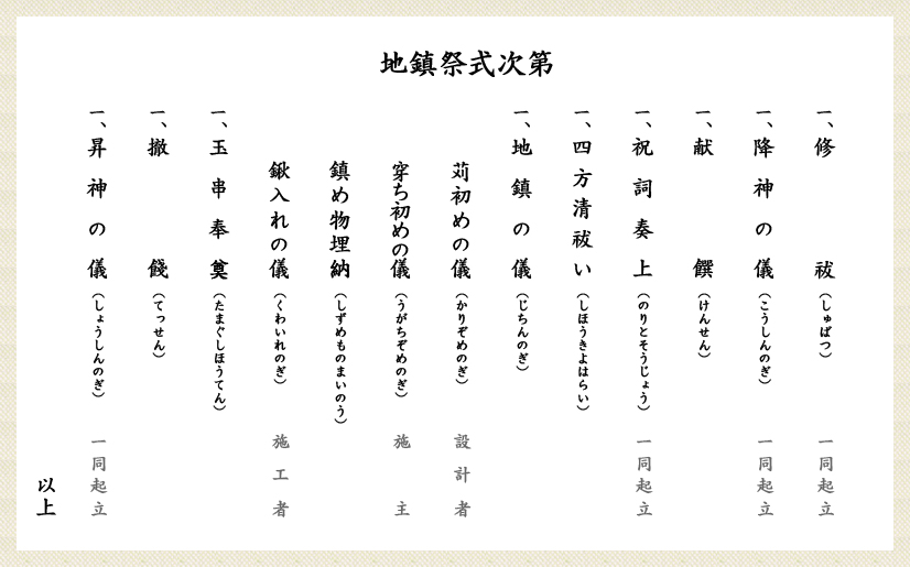 地鎮祭式次第
